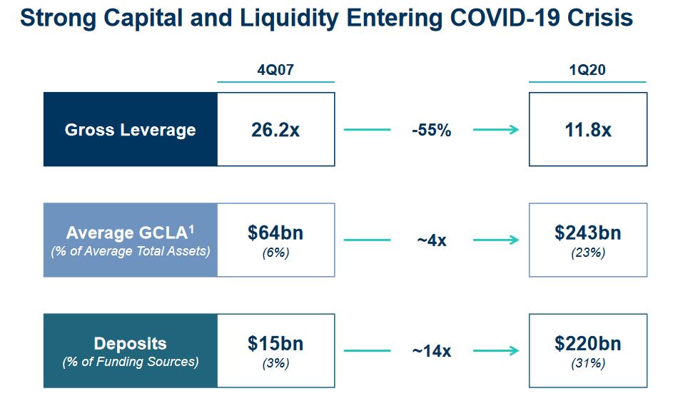 Goldman Sachs A Bargain At Lower Levels (NYSEGS) Seeking Alpha