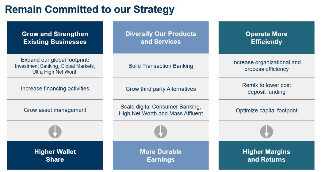 Goldman Sachs A Bargain At Lower Levels (NYSEGS) Seeking Alpha
