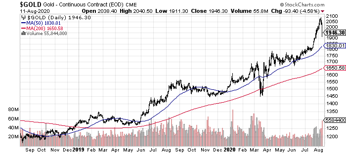 Gold, Silver And Platinum Update: Bulls Still In Control | Seeking Alpha