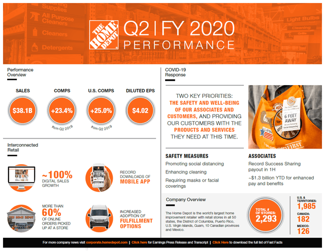 Home Depot Earnings Growth And Multiple Expansion Already Built In   21205541 15977855735750904 