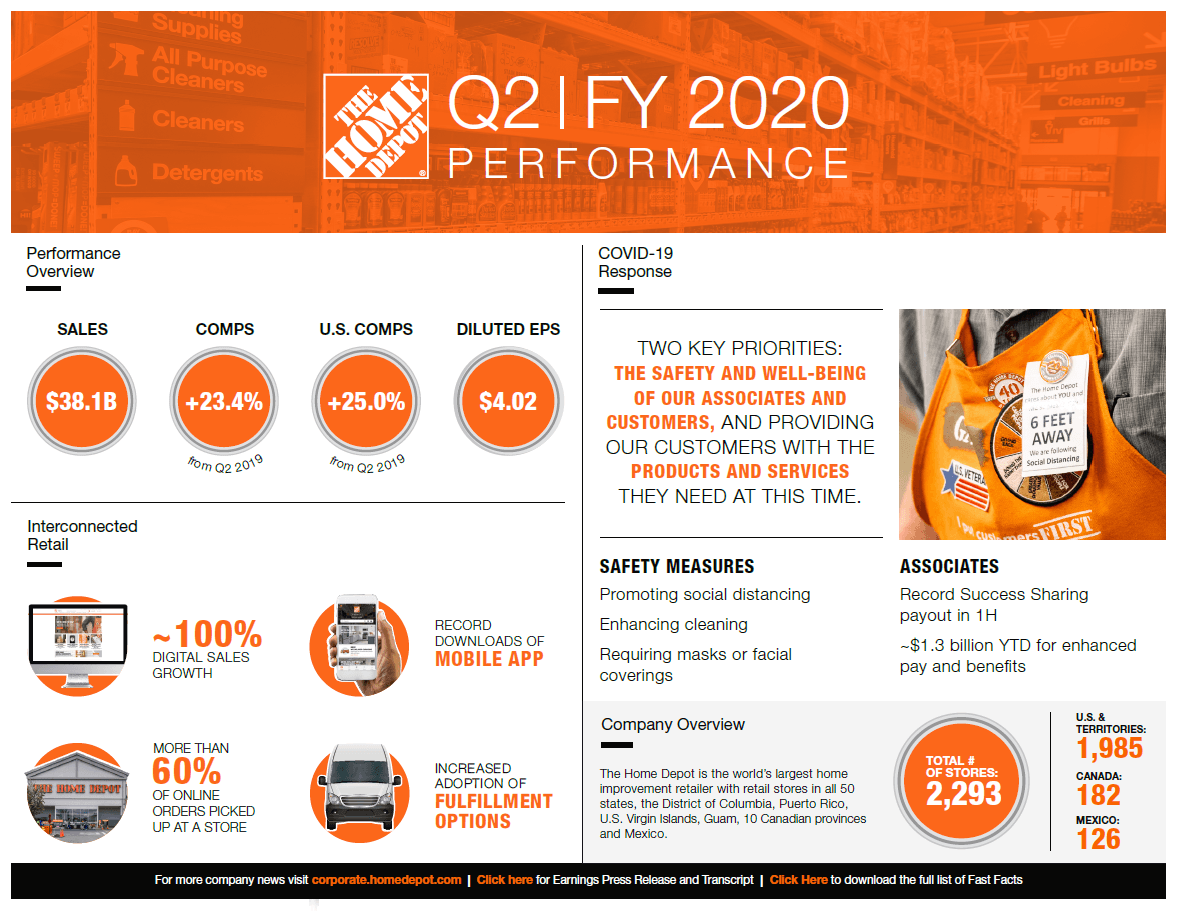 Home Depot Earnings Growth And Multiple Expansion Already Built In