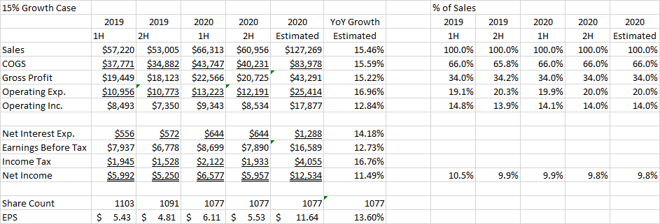 home-depot-earnings-growth-and-multiple-expansion-already-built-in