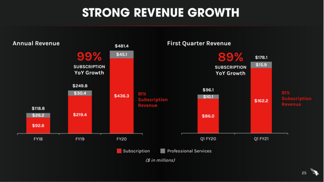 CrowdStrike: Pricey, But Attractive (NASDAQ:CRWD) | Seeking Alpha