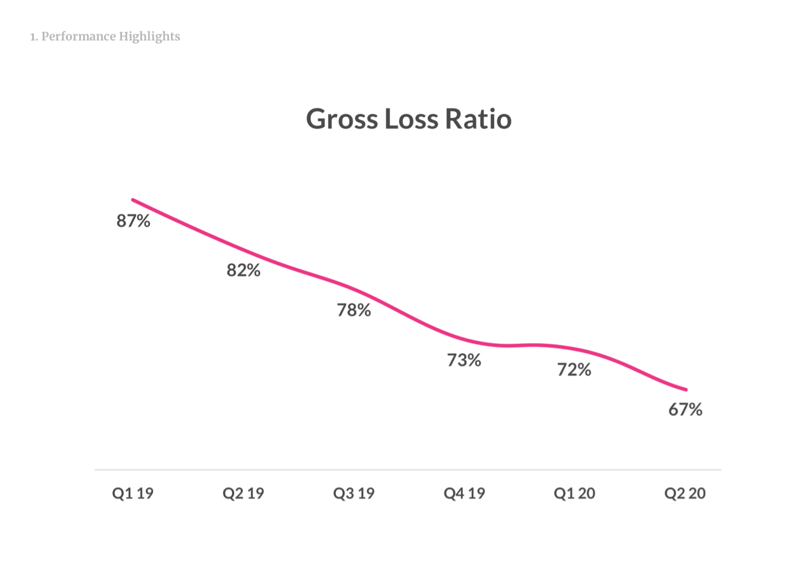 Lemonade Souring Very Quickly (NYSELMND) Seeking Alpha