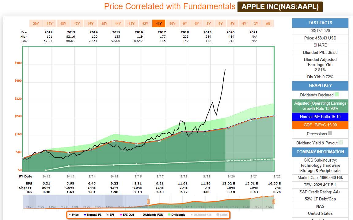 Sell Apple And Buy Alphabet (NASDAQAAPL) Seeking Alpha