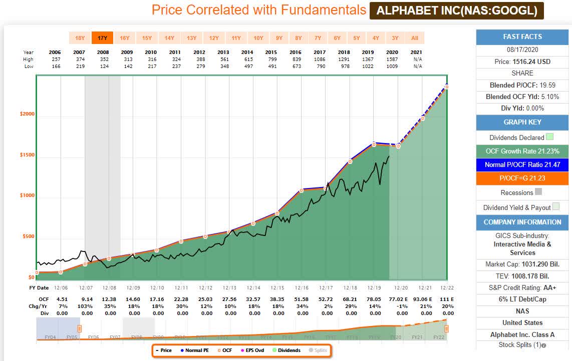 Sell Apple And Buy Alphabet (NASDAQAAPL) Seeking Alpha