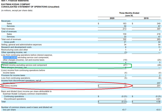Kodak Could Be A $2 Stock Again Soon (NYSE:KODK) Seeking Alpha Kodak Could Be A $2 Stock Again Soon (NYSE:KODK) Seeking Alpha