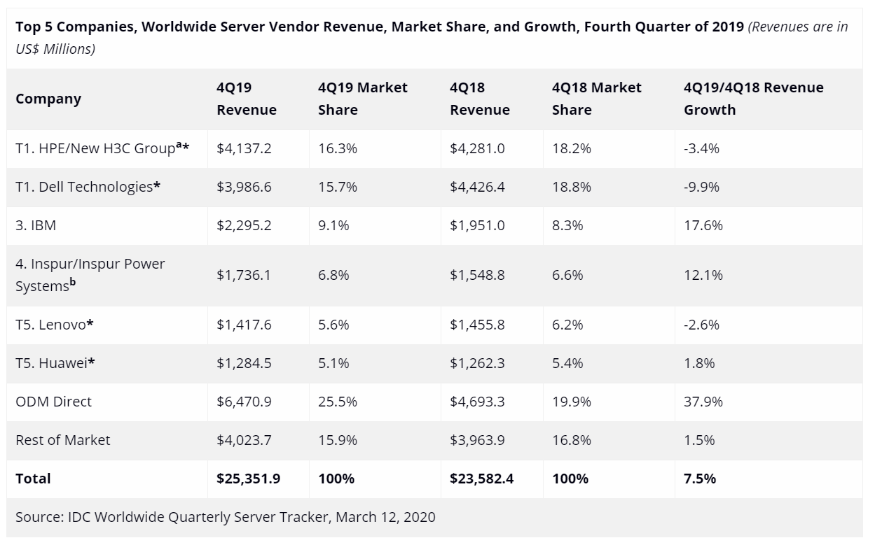 Amazon's AWS About To Grow 45%+ And Just Killed The X86 Processor ...