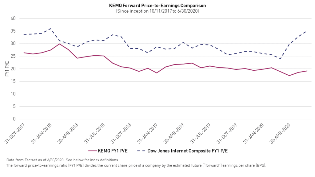 The Case For A Shift To Emerging Markets Consumer Technology In A Post Covid 19 World Seeking Alpha