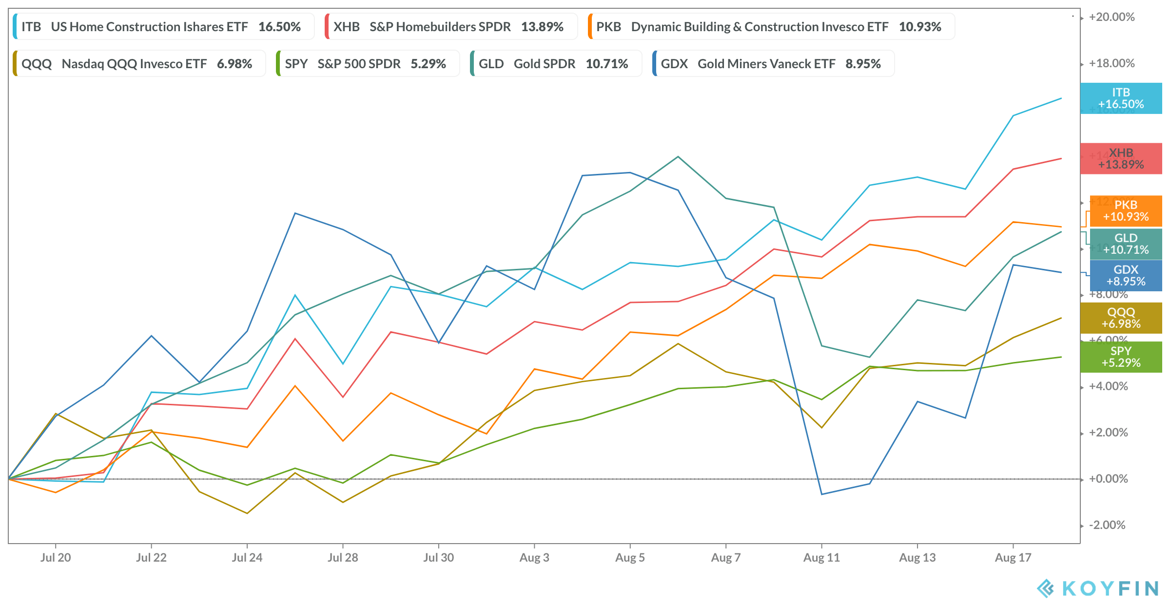 Housing ETFs' construction skews returns. Sometimes widely (NYSEARCAWFH) Seeking Alpha