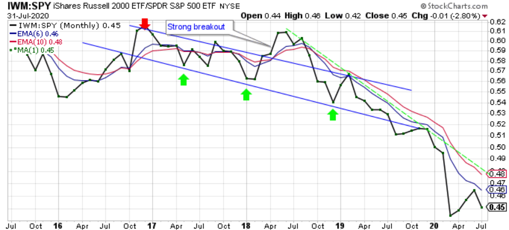 My Current View Of The S&P 500 Index: August 2020 Edition | Seeking Alpha