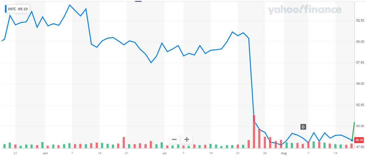 Natwest Outperforms Expectations Buyback Sends Strong Signal - 9arwfco