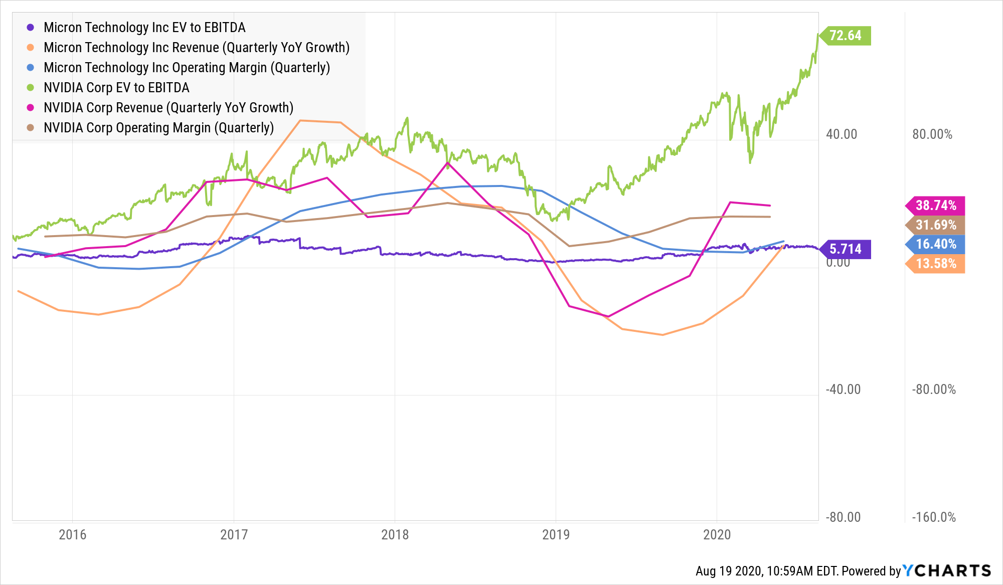 nvda earnings date 2021
