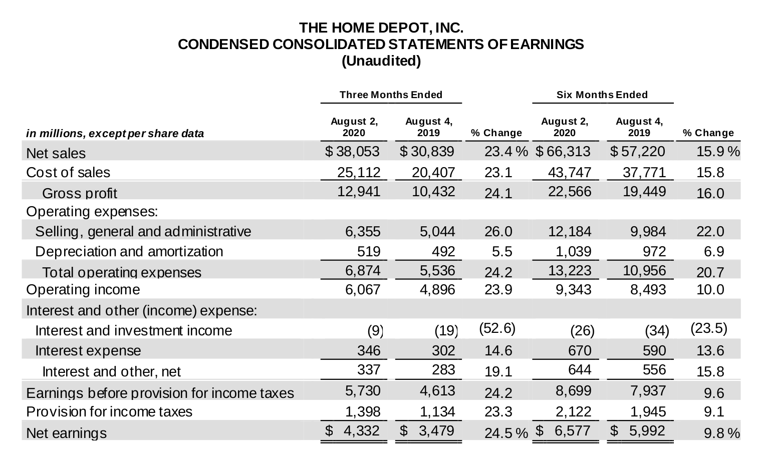 Home Depot Strong Performance But Growth Could Moderate (NYSEHD