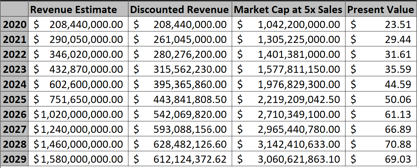 Glaukos Is Still A Good Long-Term Value Despite A Tough 2020 (NYSE:GKOS ...