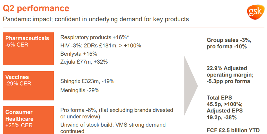 glaxosmithkline quality 5 dividend yield backed by diversified asset portfolio nyse gsk seeking alpha executive summary for financial report