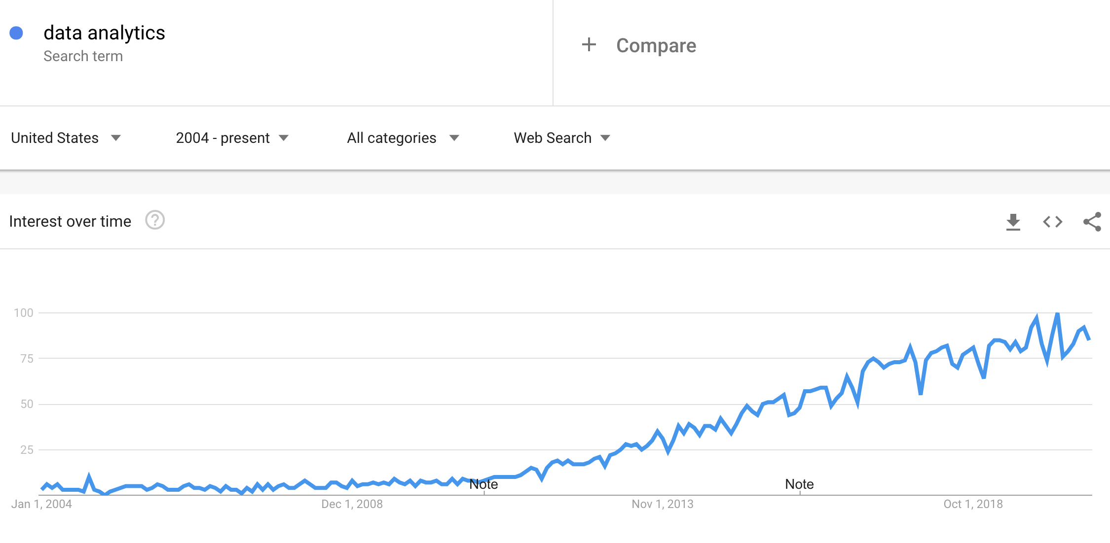 This Is One Of The Greatest Secular Growth Trends 