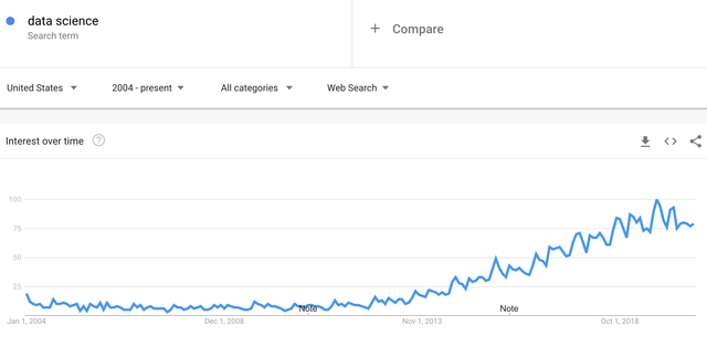 This Is One Of The Greatest Secular Growth Trends | Seeking Alpha