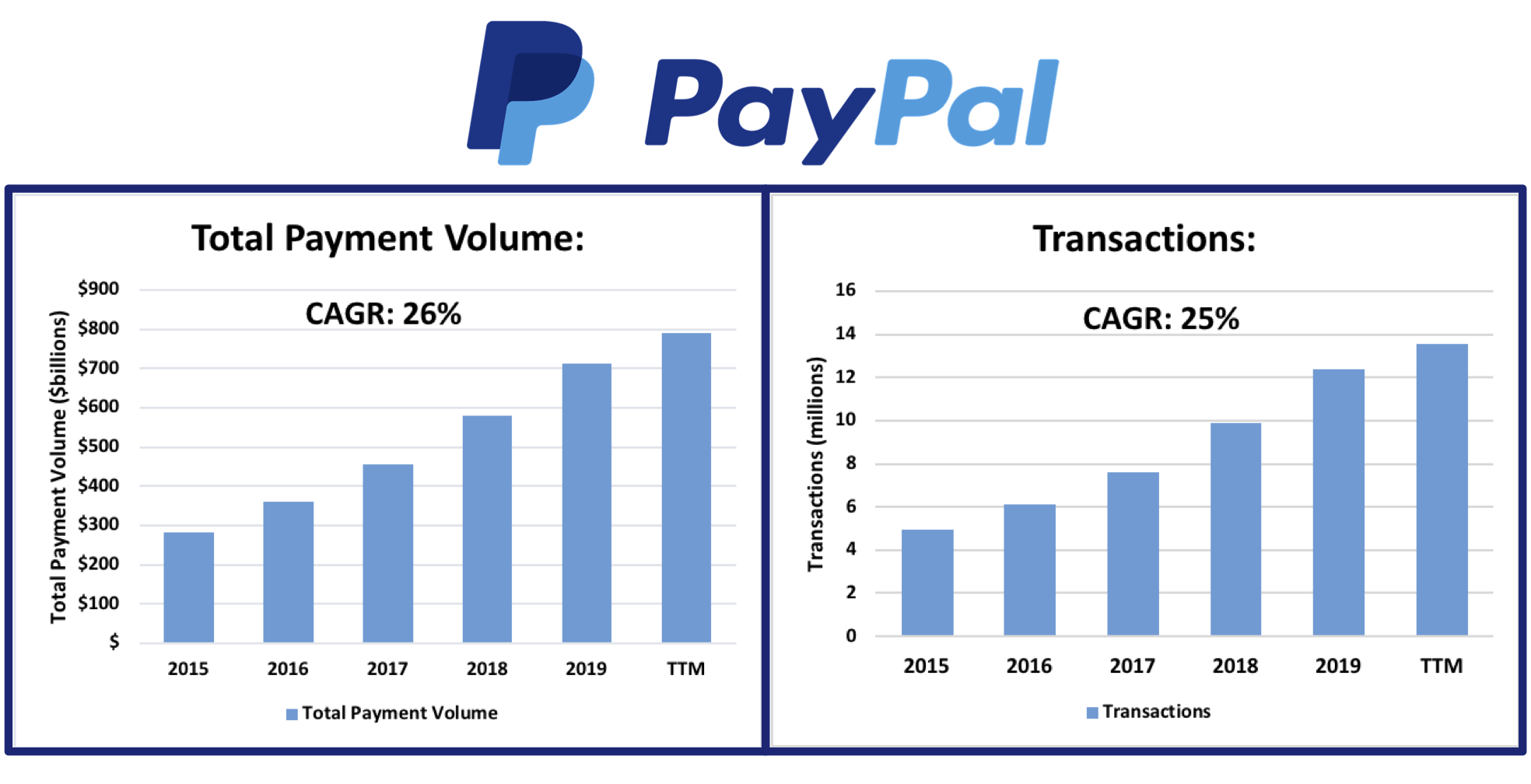 PayPal Digital Payments Are The Future (NASDAQPYPL) Seeking Alpha