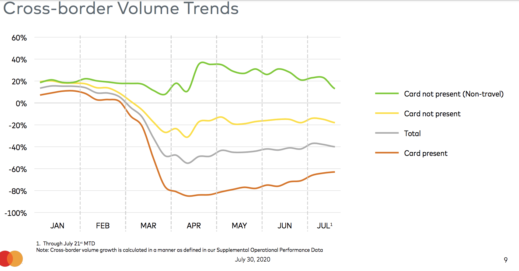 Mastercard Is A LongTerm Winner Despite NearTerm Headwinds (NYSEMA