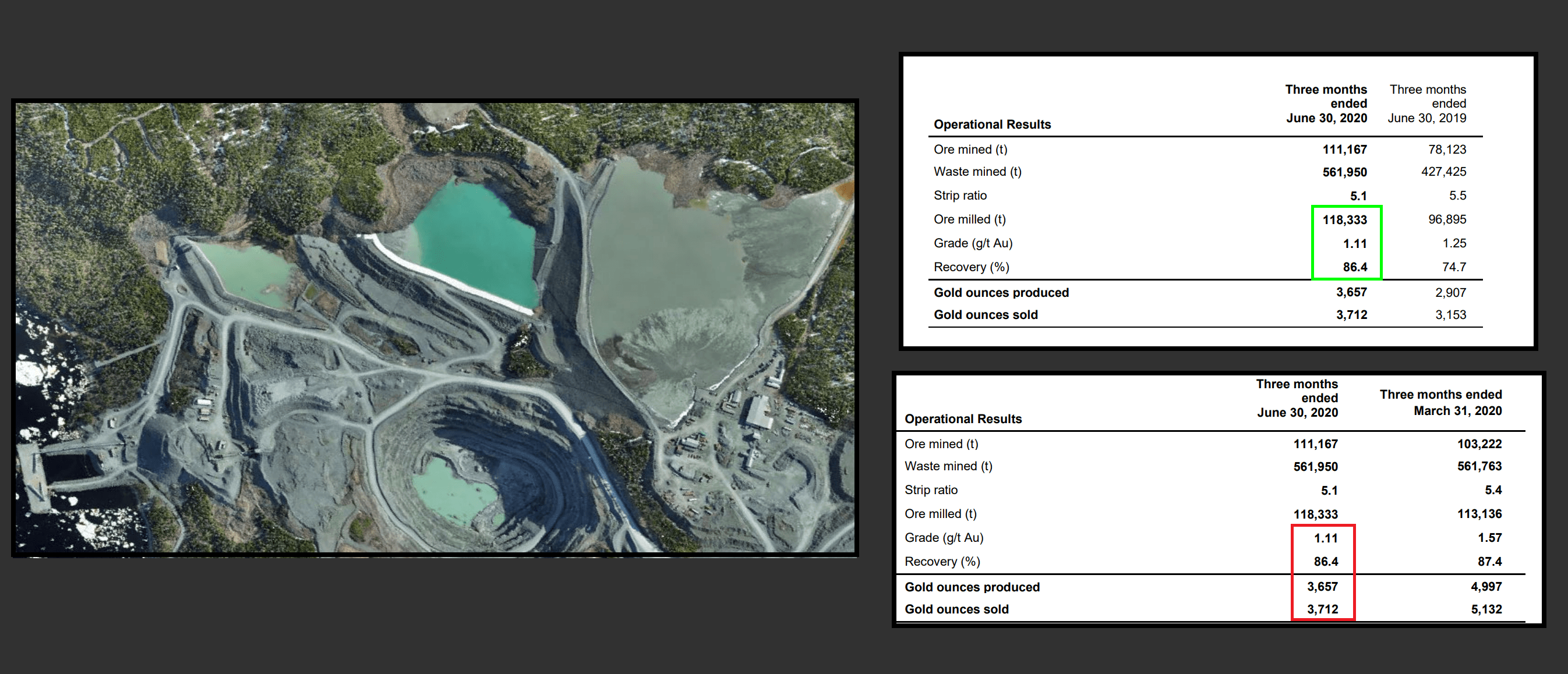 Anaconda Mining Cost Guidance Raised After Softer Q2 Results (OTCMKTS