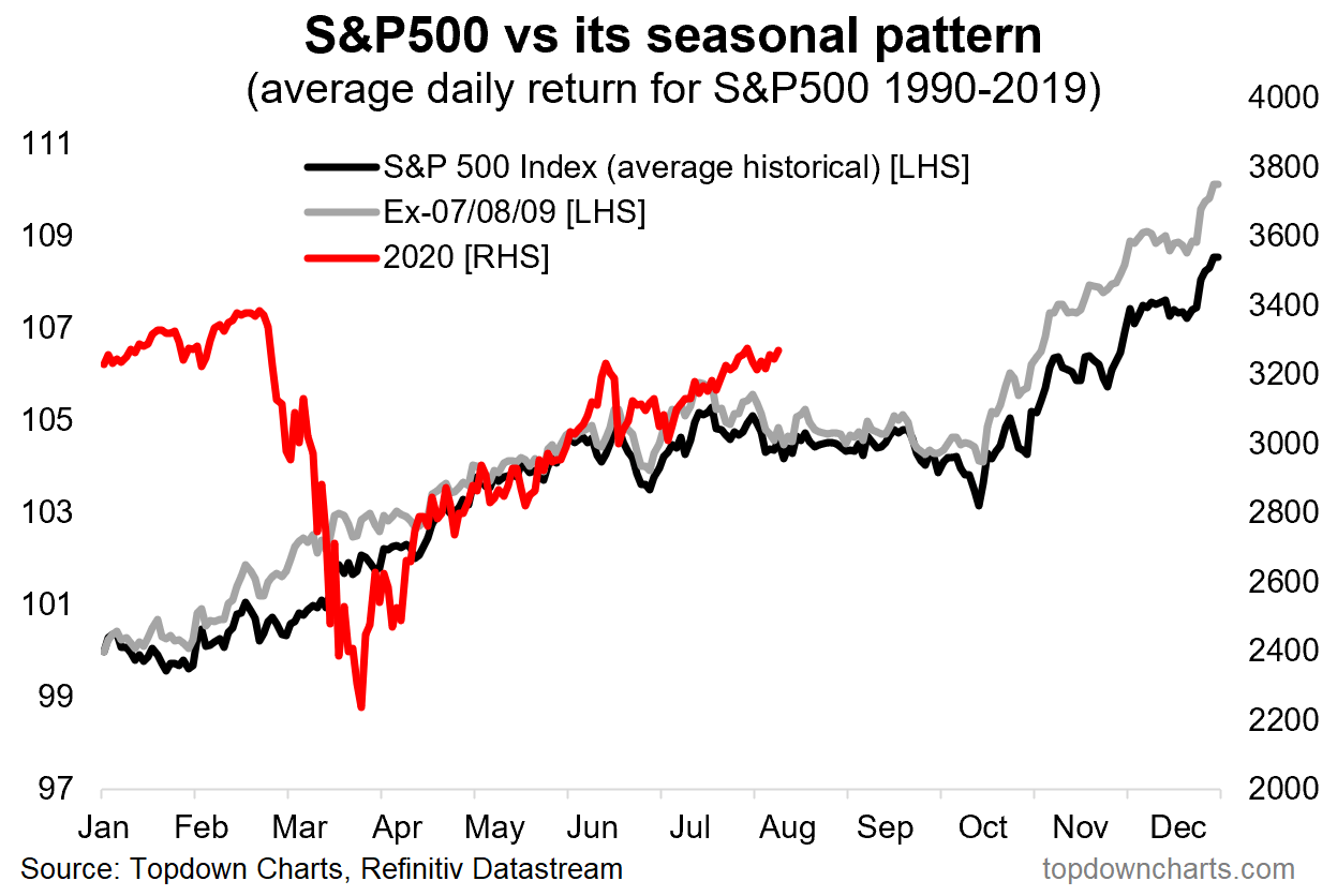 Weekly S P 500 Chartstorm The Big Trouble In Big Tech Seeking Alpha