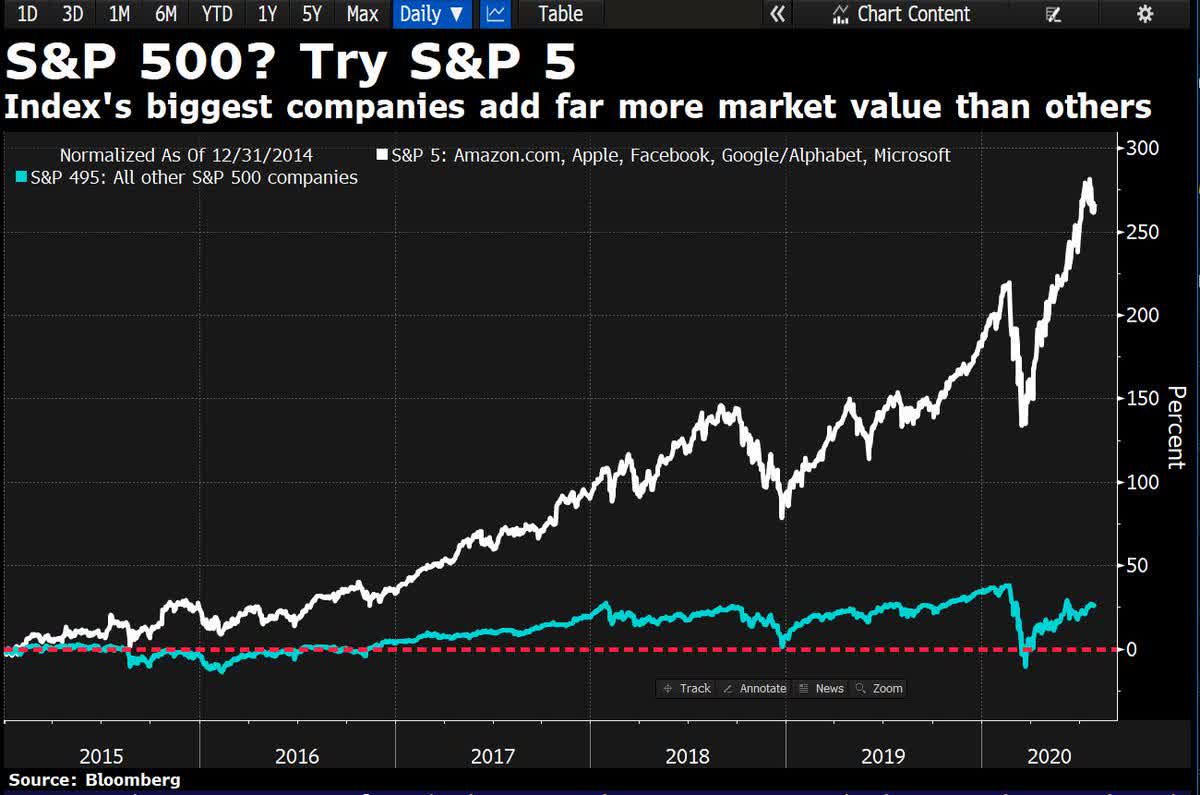 Wealthy Americans have less doubt about market rally, economy, but still fear stock investing