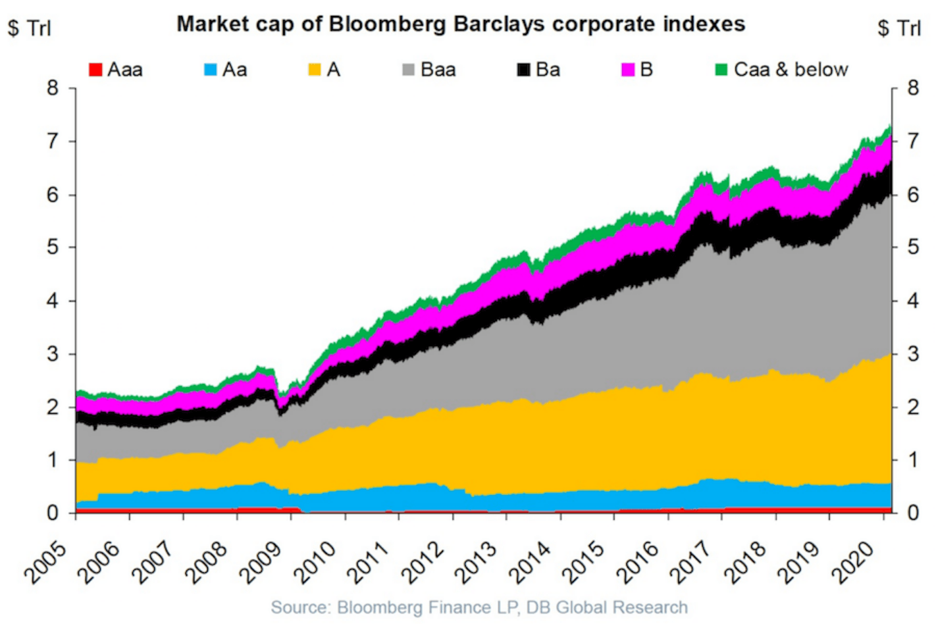 which-countries-have-the-highest-level-of-corporate-debt-business