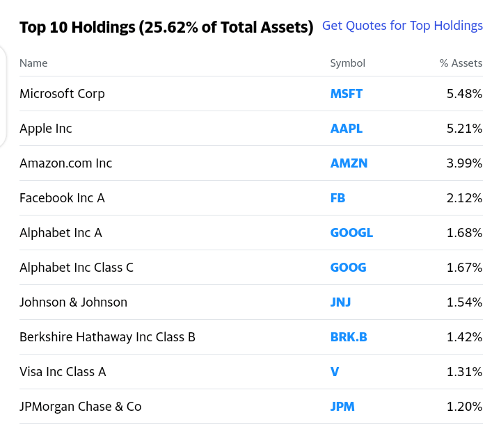 best performing mutual funds in schwab