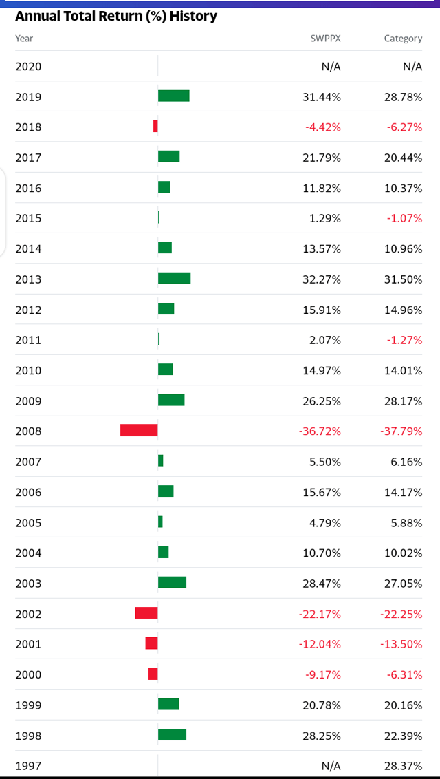 schwab-s-p-500-index-fund-buy-and-hold-mutf-swppx-seeking-alpha