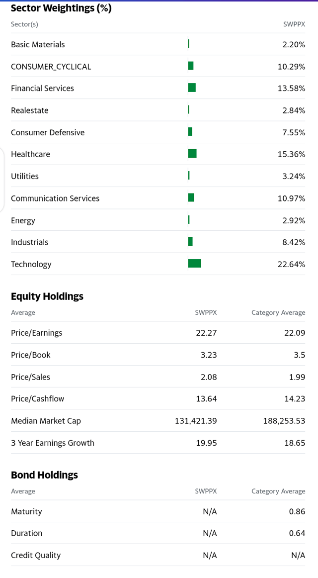 Schwab S&P 500 Index Fund: Buy And Hold (MUTF:SWPPX) | Seeking Alpha