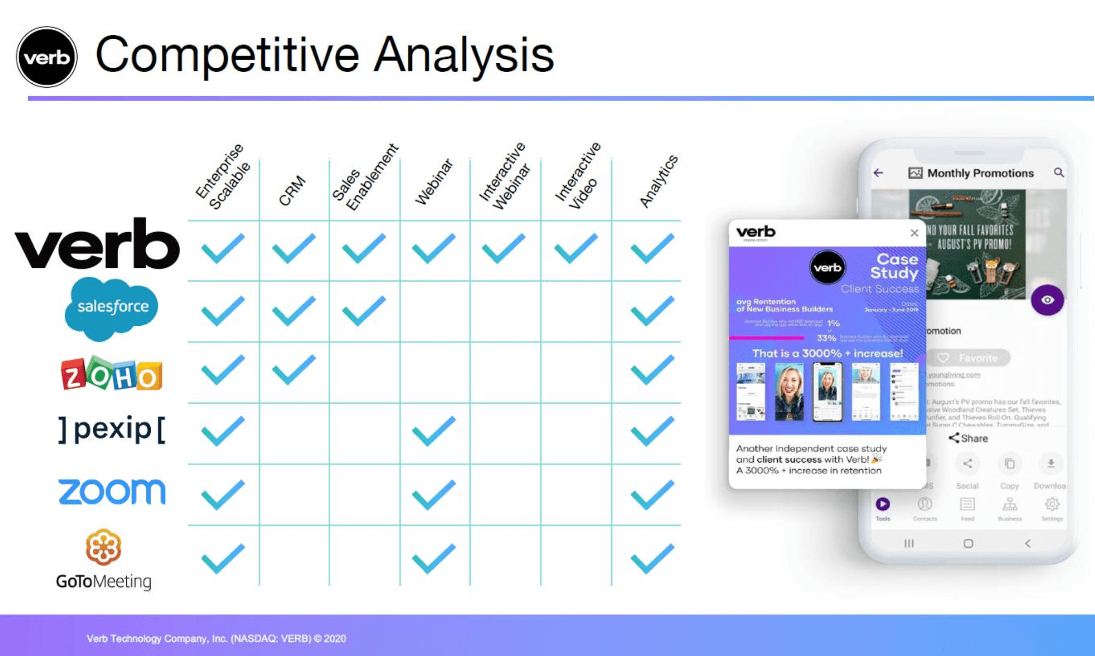 Why not verb. Verb Technology Company, Inc.