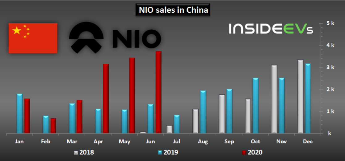 nio crypto price