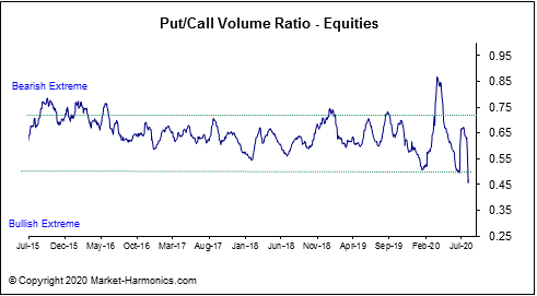 Pay Attention To The Put/Call Ratio: Look Out Below (VIX) | Seeking Alpha