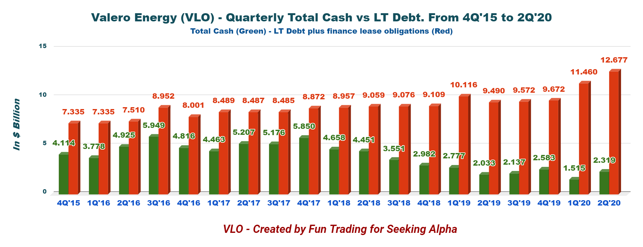 Valero Energy: Q2 Looks Like A Bottom (NYSE:VLO) | Seeking Alpha