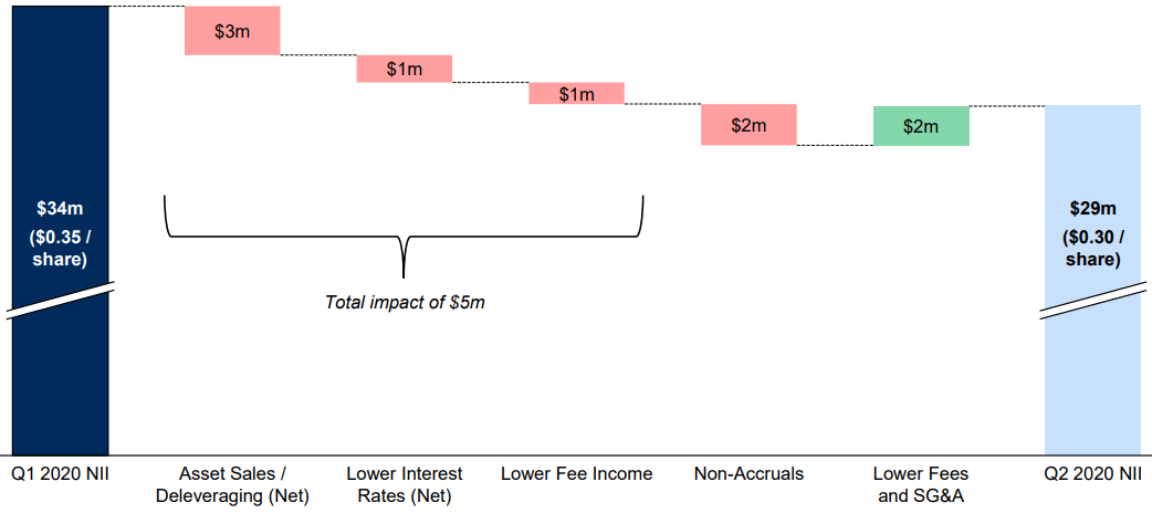 BDC Retirement Income: 12% Yielding New Mountain Finance (NASDAQ:NMFC ...