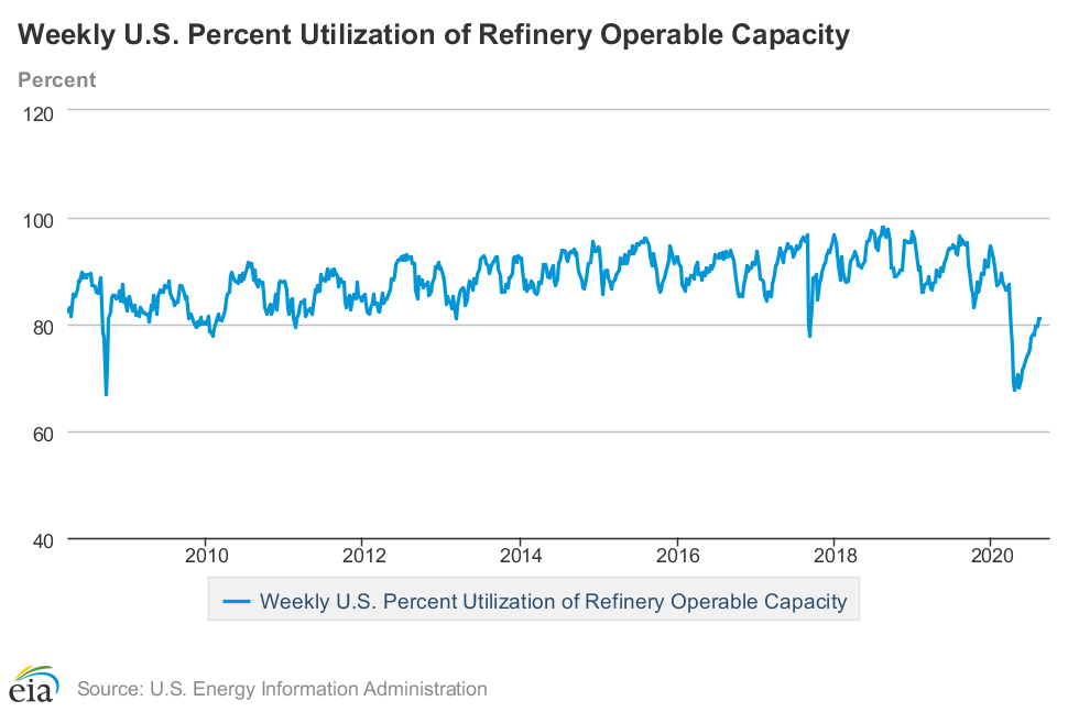 Valero The Dividend Star Will Rise Again (NYSEVLO) Seeking Alpha