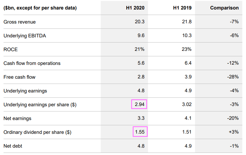 Rio Tinto: Loading Up On This 6.1%-Yielding Basic Materials Giant ...