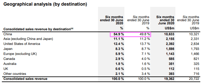 Rio Tinto: Loading Up On This 6.1%-Yielding Basic Materials Giant ...