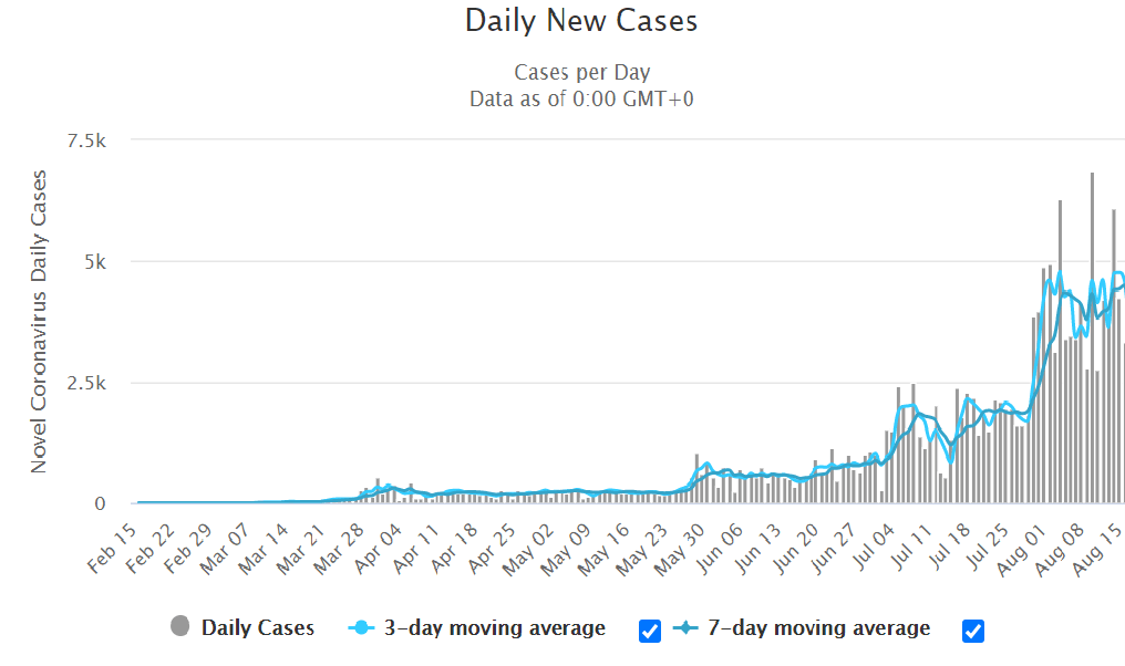 D&L Industries Largest Food Ingredient Supplier In The Philippines