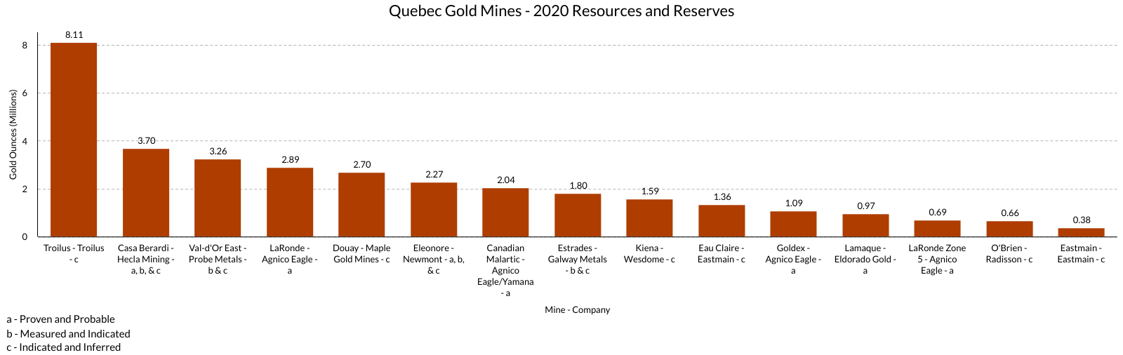 Gold Prospecting in Quebec