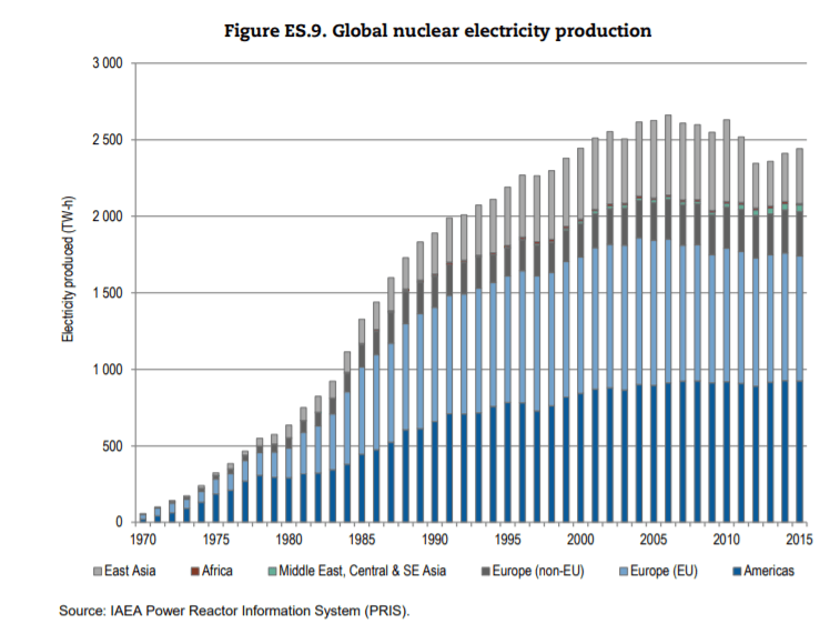 bitcoin uranium price