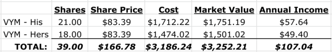 Why I'm Investing $500 Weekly With Vanguard ETFs | Seeking Alpha