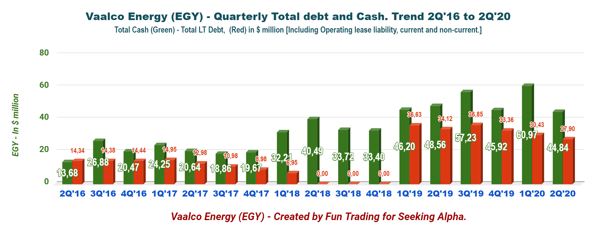 Vaalco Energy: A Record Oil Production Sold At A Discount (NYSE:EGY ...