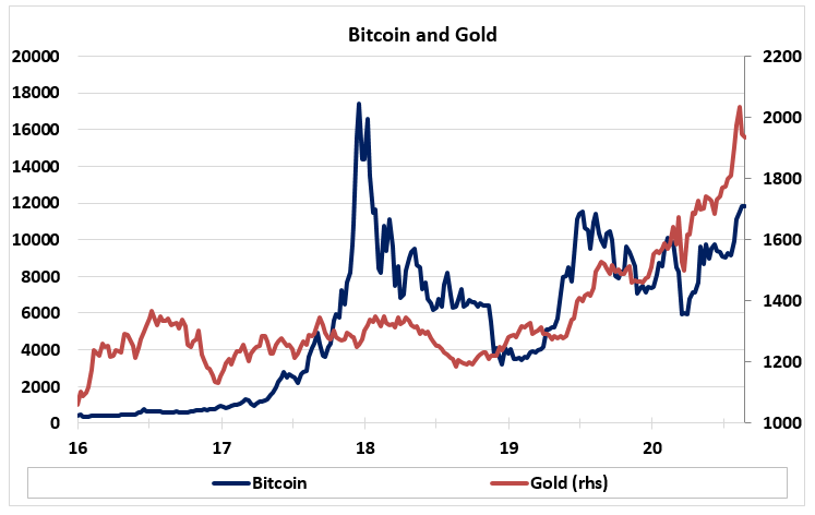 Trade Bitcoin As An Option, A High Beta Gold Stock, A Portfolio ...