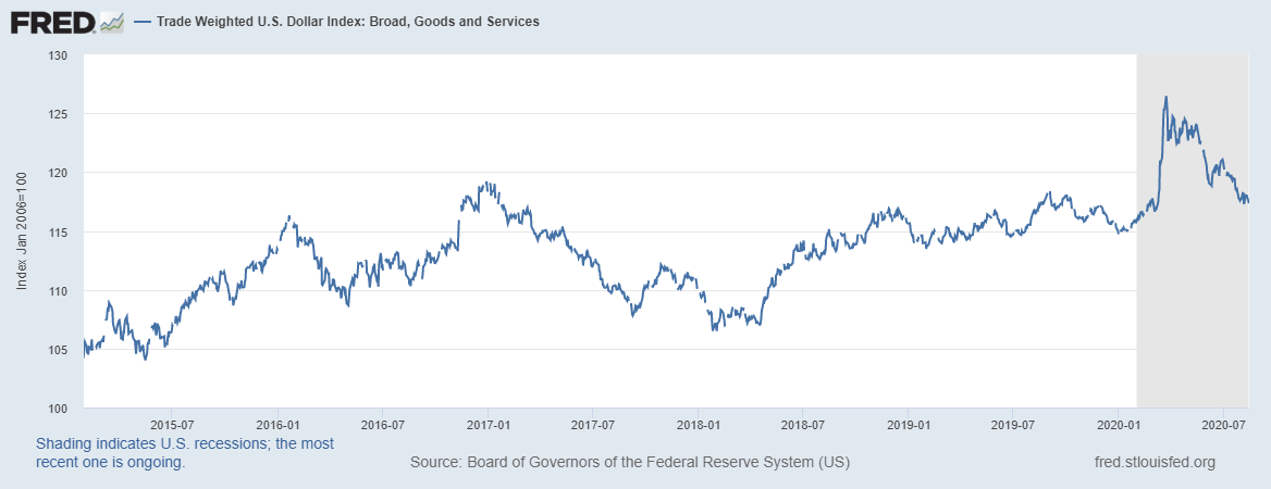 Monthly Macro Monitor - August 2020 | Seeking Alpha