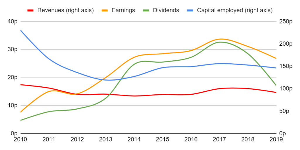 Jupiter Fund Management: A Good Business But Is It A Good Investment ...