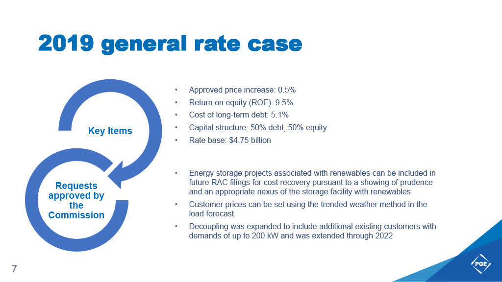 Portland General Electric: At An Inflection Point (NYSE:POR) | Seeking ...