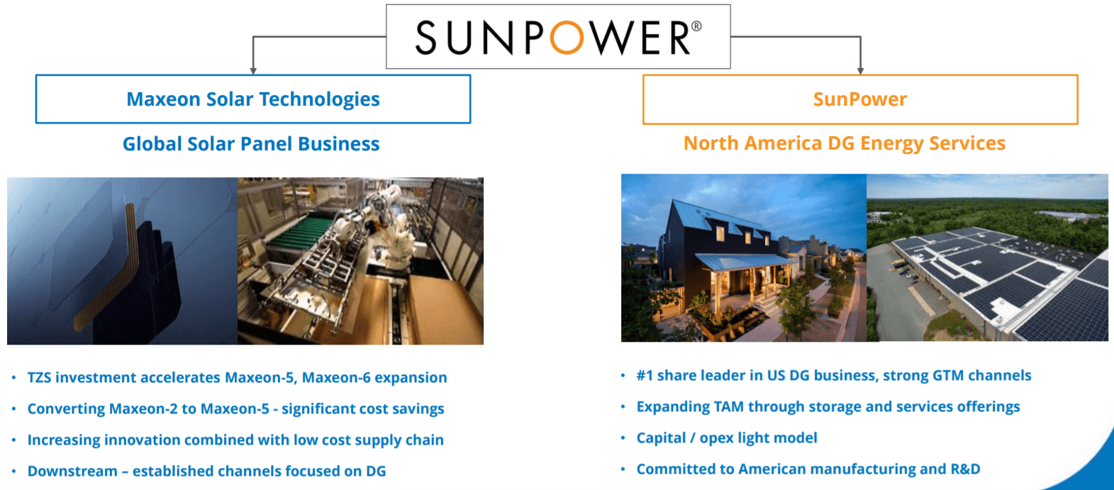 SunPower Is Undergoing Major Changes (NASDAQSPWR) Seeking Alpha