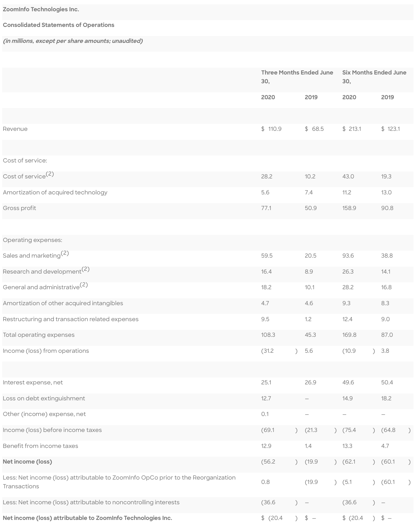zoominfo cost zoominfo cost